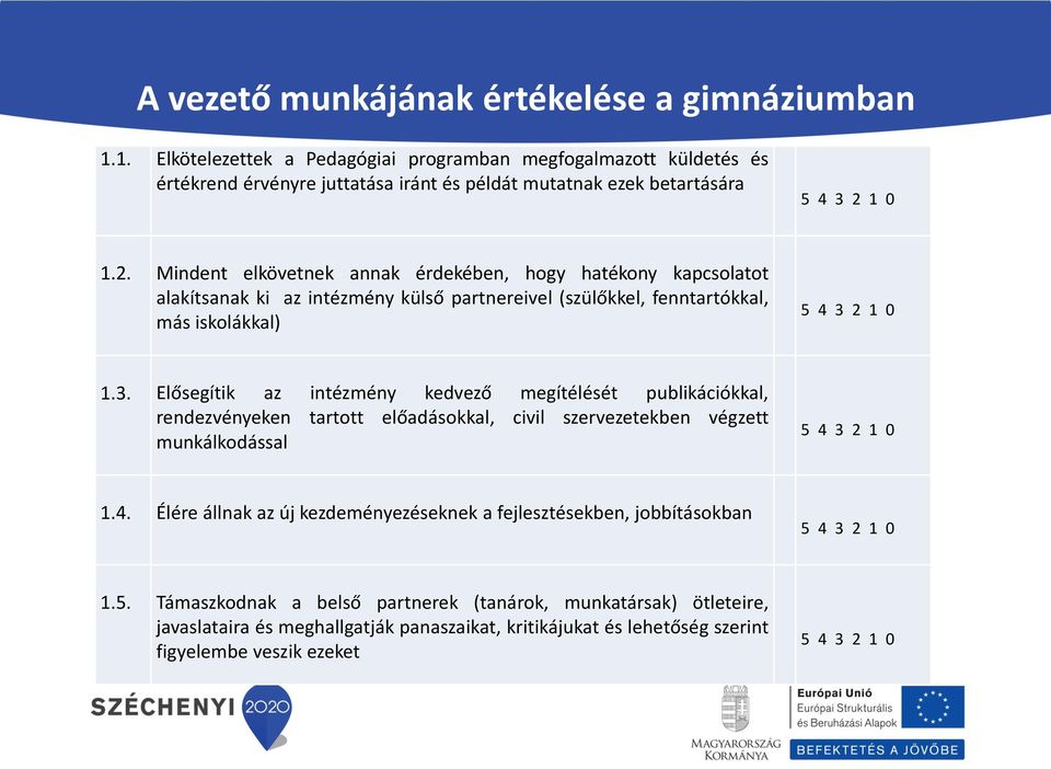 2 1 0 1.3. Elősegítik az intézmény kedvező megítélését publikációkkal, rendezvényeken tartott előadásokkal, civil szervezetekben végzett munkálkodással 5 4 