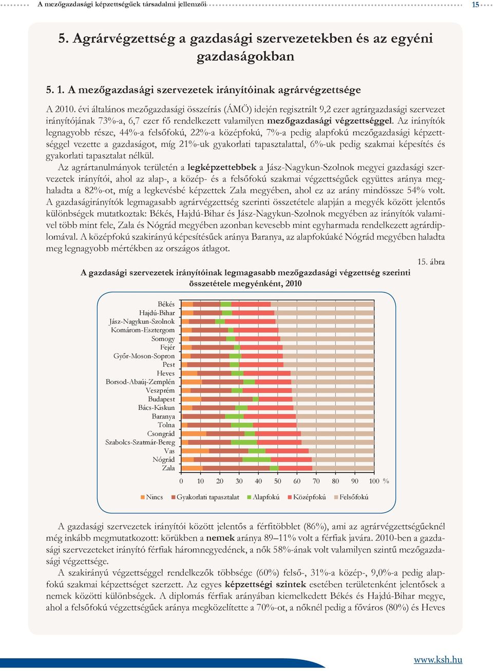 Az irányítók legnagyobb része, 44%-a felsőfokú, 22%-a középfokú, 7%-a pedig alapfokú mezőgazdasági képzettséggel vezette a gazdaságot, míg 21%-uk gyakorlati tapasztalattal, 6%-uk pedig szakmai