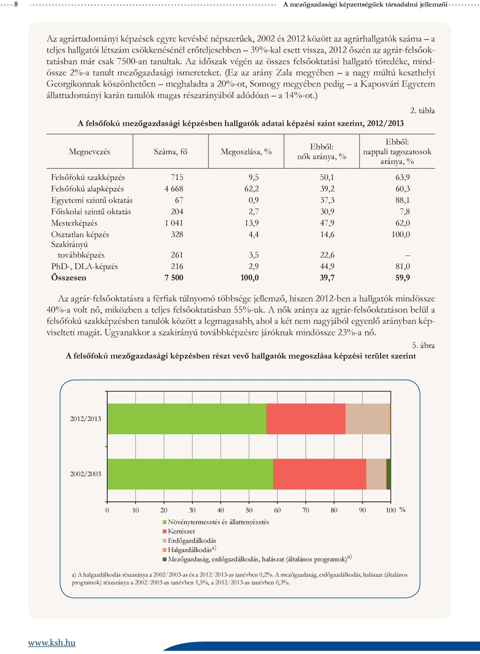 Az időszak végén az összes felsőoktatási hallgató töredéke, mindössze 2%-a tanult mezőgazdasági ismereteket.