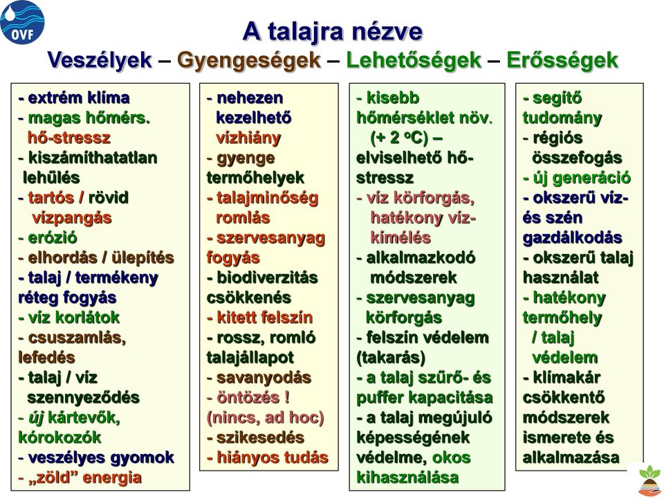 kártevők, kórokozók - veszélyes gyomok - zöld energia - nehezen kezelhető vízhiány - gyenge termőhelyek - talajminőség romlás - szervesanyag fogyás - biodiverzitás csökkenés - kitett felszín - rossz,