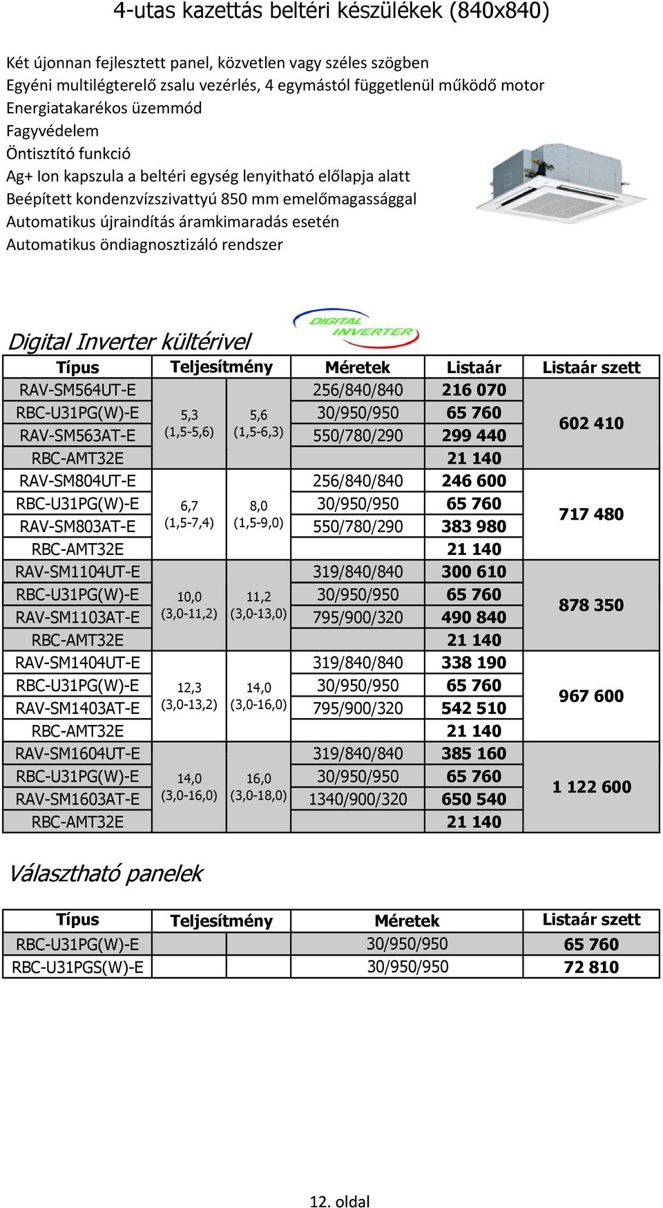 Automatikus öndiagnosztizáló rendszer Digital Inverter kültérivel Teljesítmény Listaár Listaár szett RAV-SM564UT-E 256/840/840 216 070 RBC-U31PG(W)-E 5,3 5,6 30/950/950 65 760 RAV-SM563AT-E (1,5-5,6)