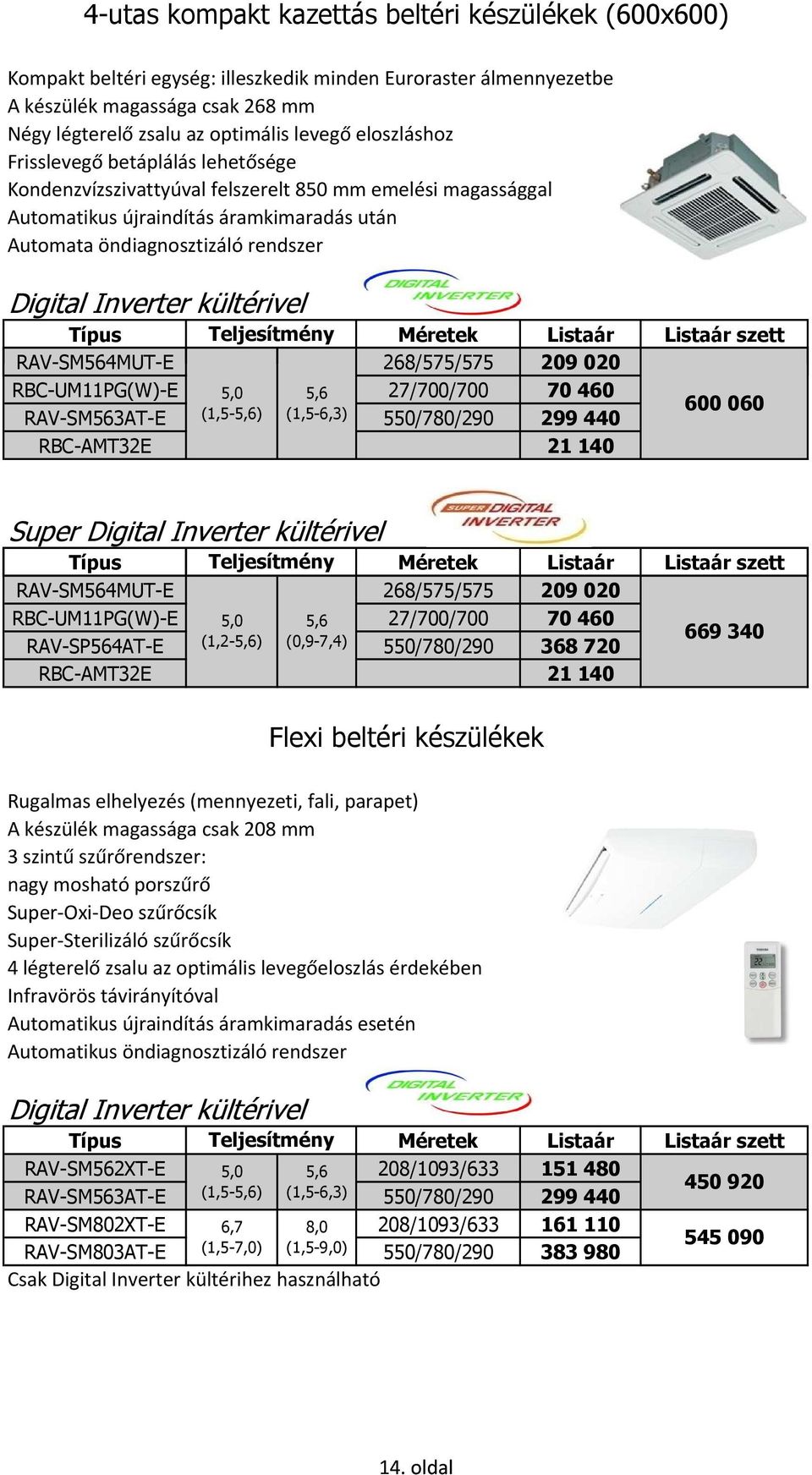 Inverter kültérivel Teljesítmény Listaár Listaár szett RAV-SM564MUT-E 268/575/575 209 020 RBC-UM11PG(W)-E 5,0 5,6 27/700/700 70 460 RAV-SM563AT-E (1,5-5,6) (1,5-6,3) 550/780/290 299 440 600 060 Super