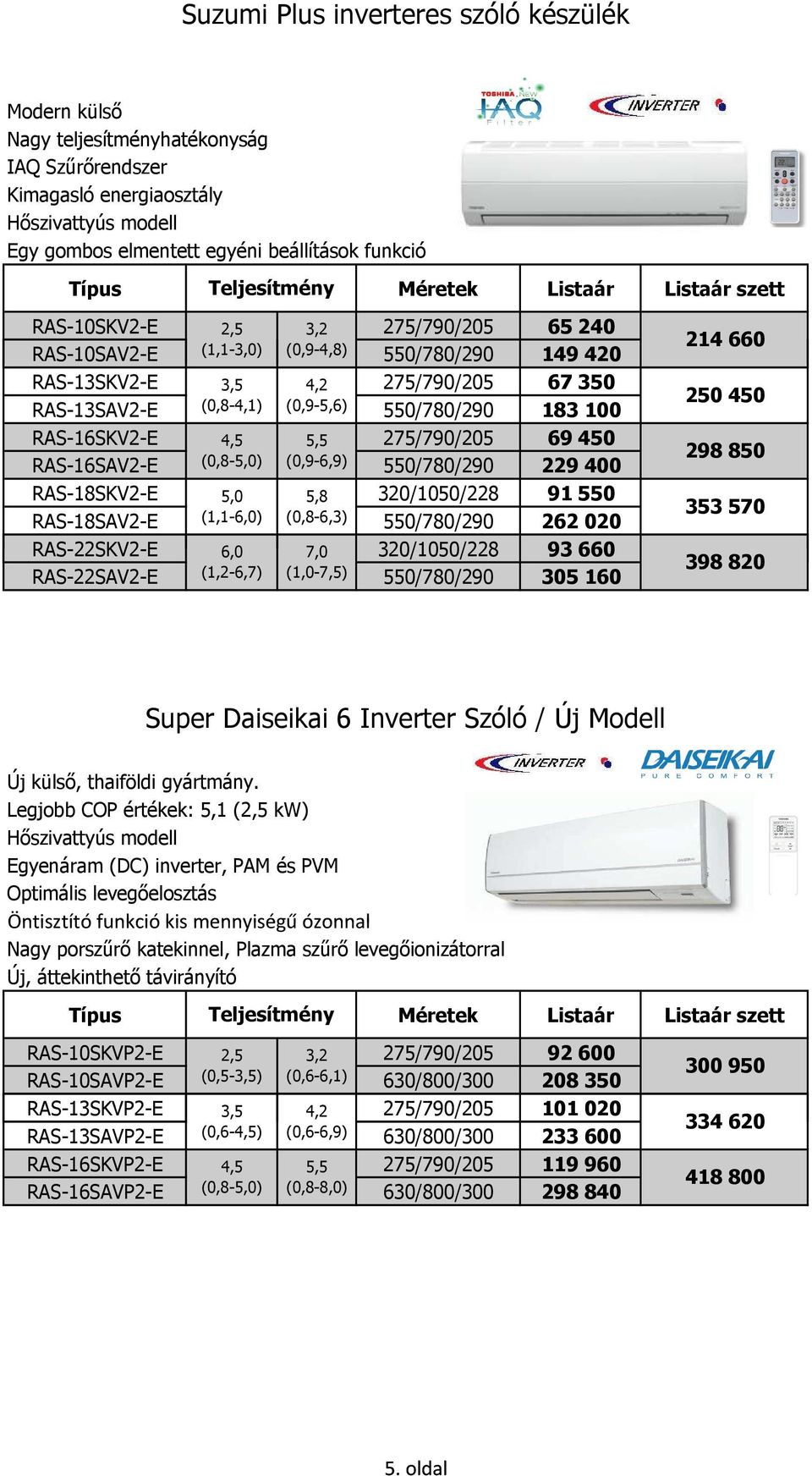 (0,9-5,6) 550/780/290 183 100 RAS-16SKV2-E 4,5 5,5 275/790/205 69 450 RAS-16SAV2-E (0,8-5,0) (0,9-6,9) 550/780/290 229 400 RAS-18SKV2-E 5,0 5,8 320/1050/228 91 550 RAS-18SAV2-E (1,1-6,0) (0,8-6,3)