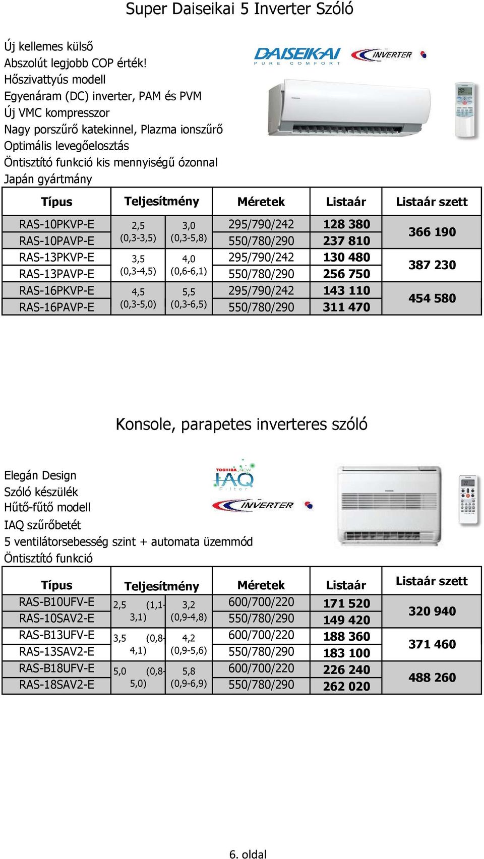 Teljesítmény Listaár Listaár szett RAS-10PKVP-E 2,5 3,0 295/790/242 128 380 RAS-10PAVP-E (0,3-3,5) (0,3-5,8) 550/780/290 237 810 RAS-13PKVP-E 3,5 4,0 295/790/242 130 480 RAS-13PAVP-E (0,3-4,5)