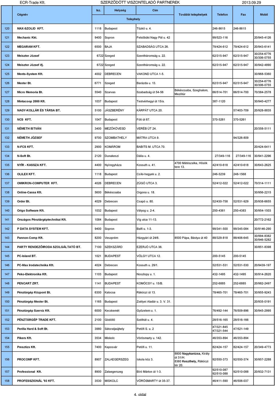 4002 DEBRECEN VAKOND UTCA 1-5. 30/968-5360 126 Mester Bt. 6771 Szeged Barázda u. 13. 62/315-947 62/315-947 127 Micro Memoria Bt.
