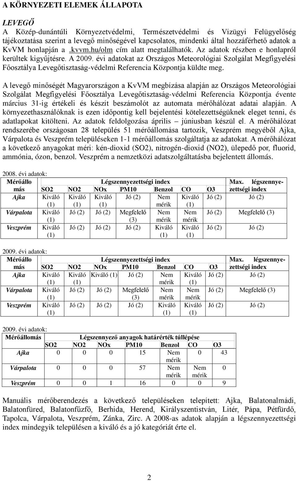 évi adatokat az Országos Meteorológiai Szolgálat Megfigyelési Főosztálya Levegőtisztaság-védelmi Referencia Központja küldte meg.