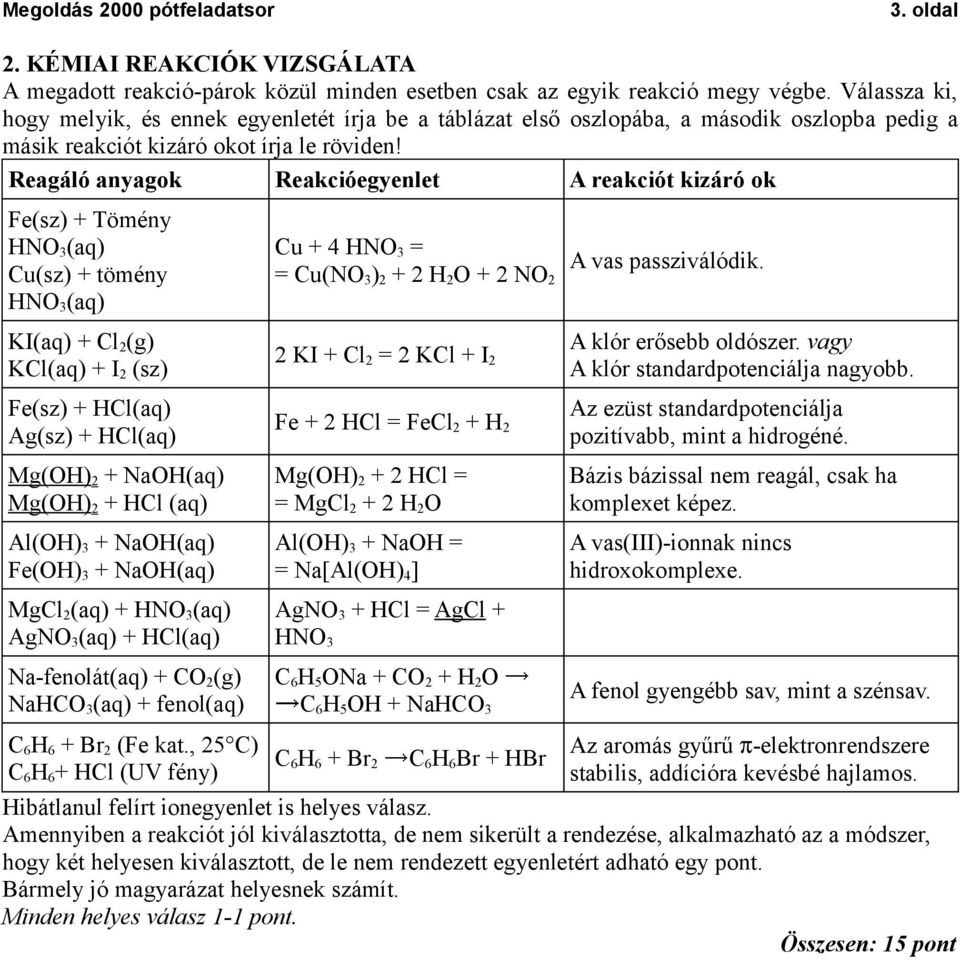 Reagáló anyagok Reakcióegyenlet A reakciót kizáró ok Fe(sz) + Tömény HNO 3 (aq) Cu(sz) + tömény HNO 3 (aq) Cu + 4 HNO 3 = = Cu(NO 3 ) 2 + 2 H 2 O + 2 NO 2 A vas passziválódik.