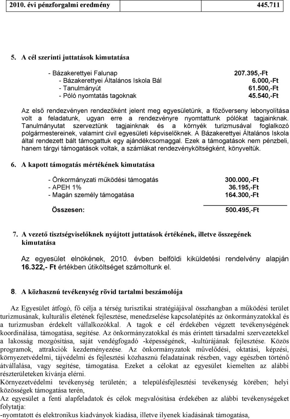 540,-Ft Az első rendezvényen rendezőként jelent meg egyesületünk, a főzőverseny lebonyolítása volt a feladatunk, ugyan erre a rendezvényre nyomtattunk pólókat tagjainknak.