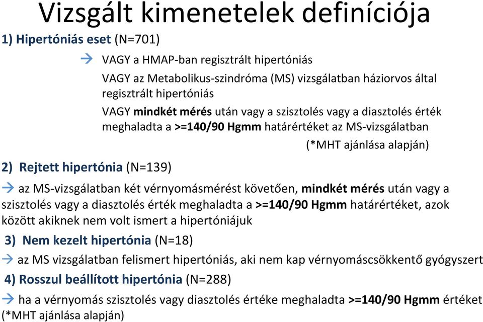vérnyomásmérést követően, mindkét mérés után vagy a szisztolés vagy a diasztolés érték meghaladta a >=140/90 Hgmm határértéket, azok között akiknek nem volt ismert a hipertóniájuk 3) Nem kezelt