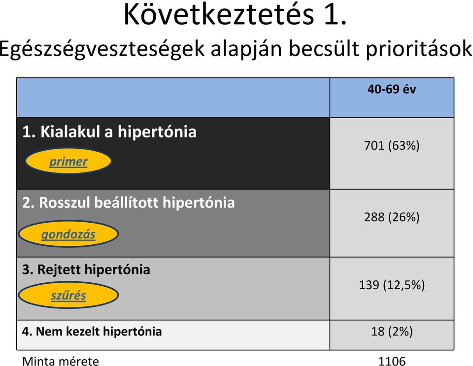 Kialakul a hipertónia primer 2.
