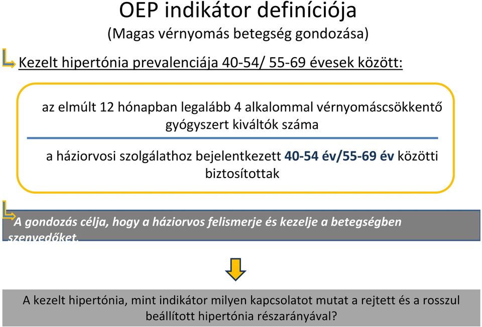 bejelentkezett 40 54 év/55 69 év közötti biztosítottak A gondozás célja, hogy a háziorvos felismerje és kezelje a