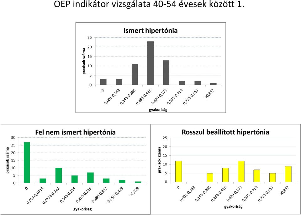 vizsgálata
