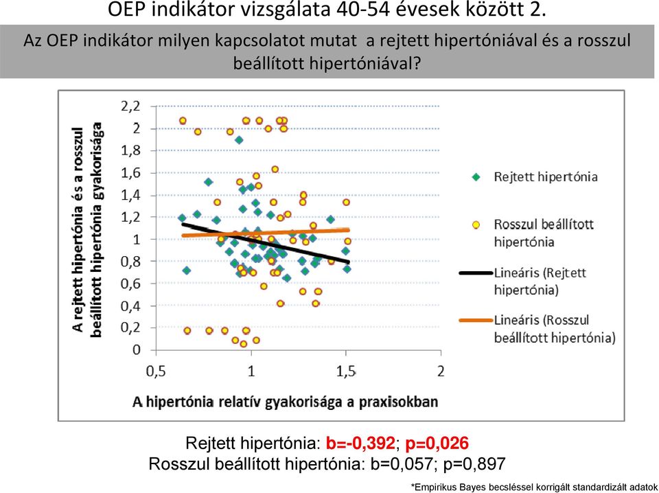 rosszul beállított hipertóniával?
