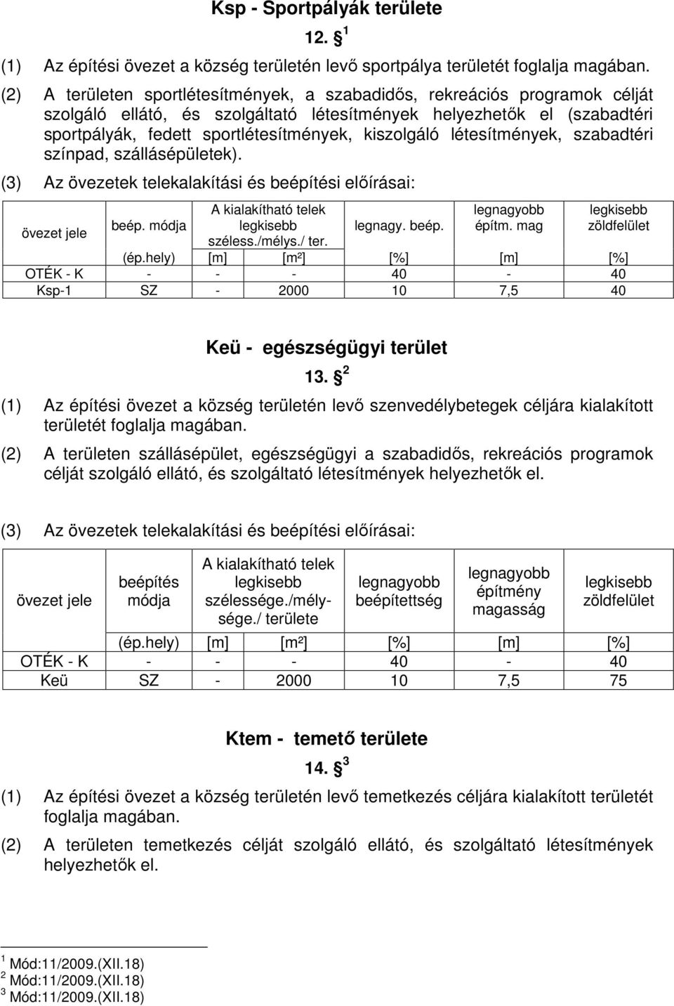 kiszolgáló létesítmények, szabadtéri színpad, szállásépületek). (3) Az övezetek telekalakítási és beépítési elıírásai: övezet jele beép. módja A kialakítható telek széless./mélys./ ter. legnagy. beép. építm.