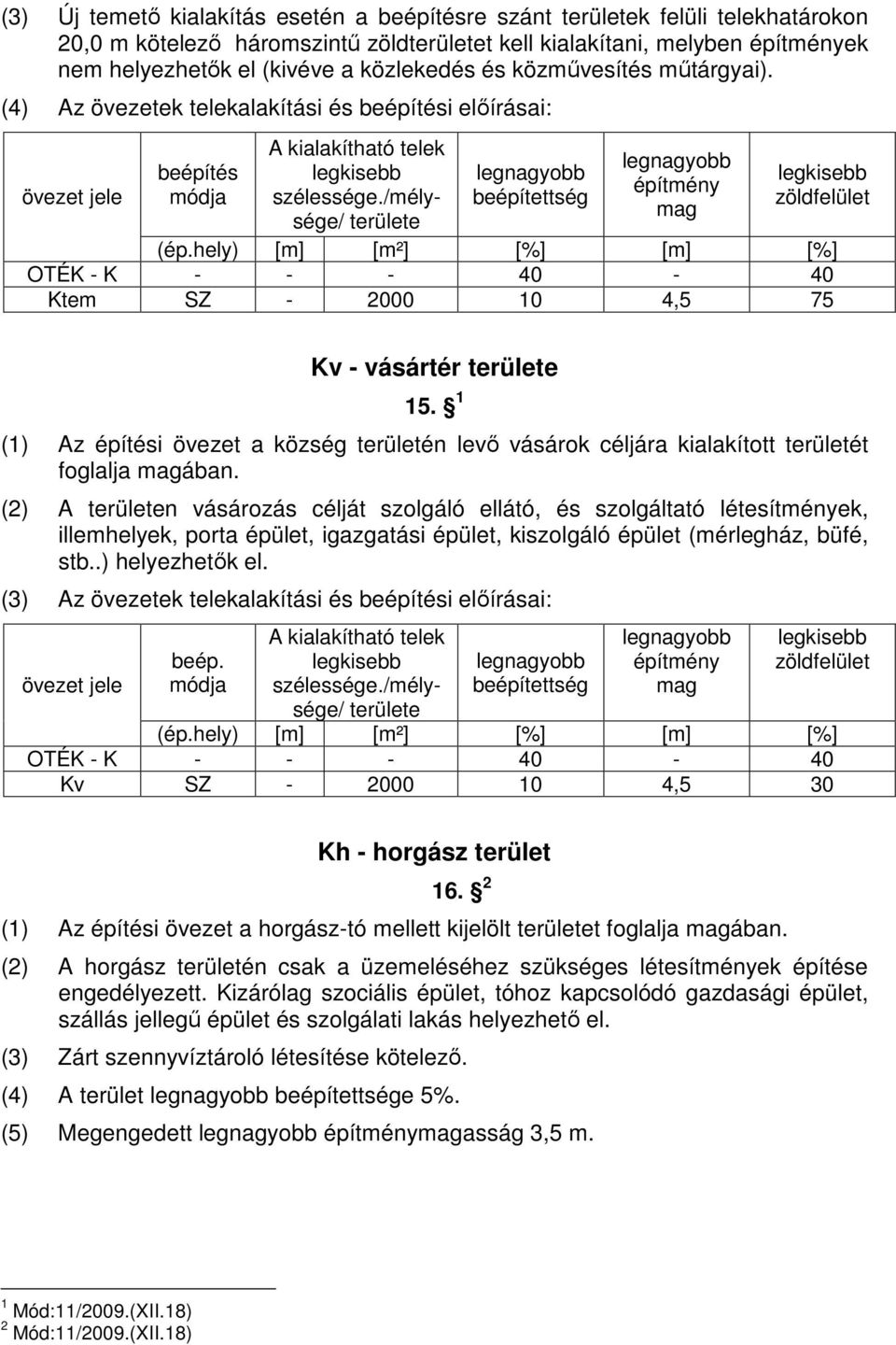 /mélysége/ területe beépítettség építmény mag zöldfelület (ép.hely) [m] [m²] [%] [m] [%] OTÉK - K - - - 40-40 Ktem SZ - 2000 10 4,5 75 Kv - vásártér területe 15.