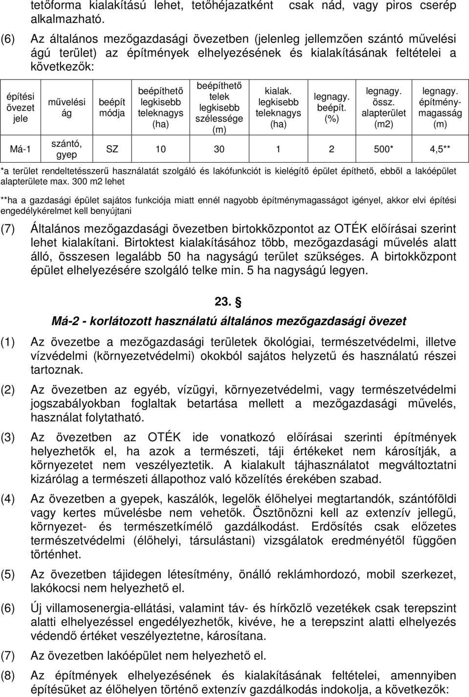 övezet jele Má-1 mővelési ág szántó, gyep beépít módja beépíthetı teleknagys (ha) beépíthetı telek szélessége (m) kialak. teleknagys (ha) legnagy. beépít. (%) legnagy. össz. alapterület (m2) legnagy.