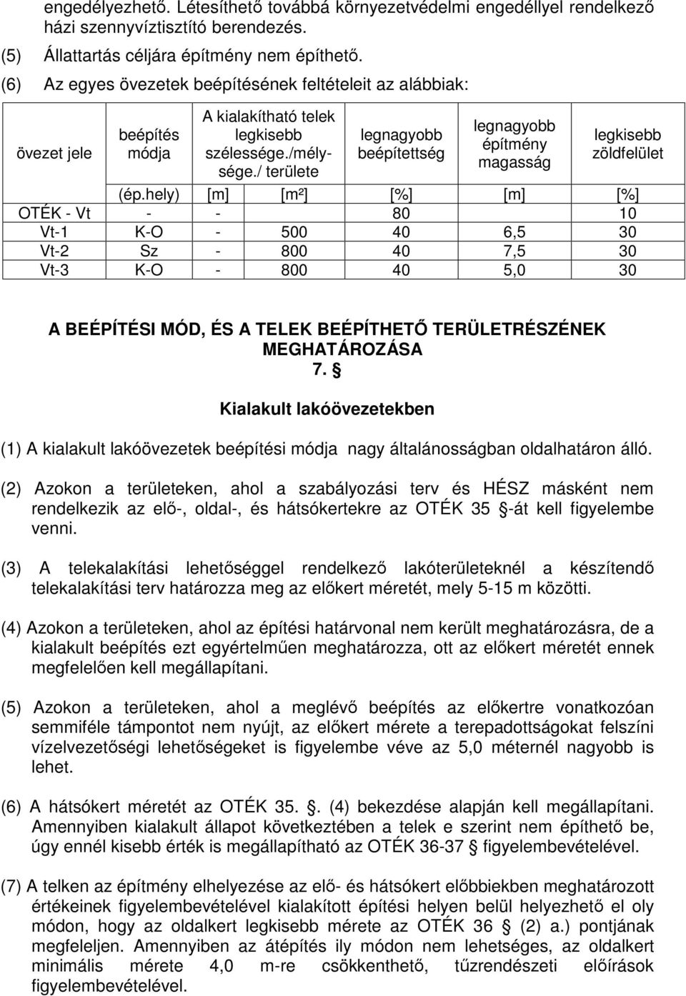 hely) [m] [m²] [%] [m] [%] OTÉK - Vt - - 80 10 Vt-1 K-O - 500 40 6,5 30 Vt-2 Sz - 800 40 7,5 30 Vt-3 K-O - 800 40 5,0 30 A BEÉPÍTÉSI MÓD, ÉS A TELEK BEÉPÍTHETİ TERÜLETRÉSZÉNEK MEGHATÁROZÁSA 7.