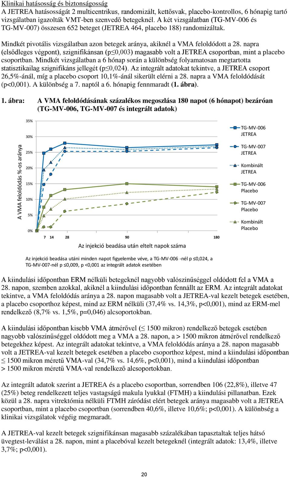 Mindkét pivotális vizsgálatban azon betegek aránya, akiknél a VMA feloldódott a 28. napra (elsődleges végpont), szignifikánsan (p 0,003) magasabb volt a JETREA csoportban, mint a placebo csoportban.