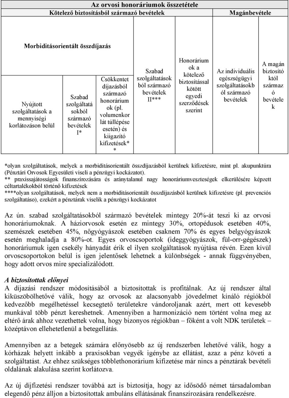 volumenkor lát túllépése esetén) és kiigazító kifizetések* * Szabad szolgáltatások ból származó II*** Honorárium ok a kötelező biztosítással kötött egyedi szerződések szerint Az individuális