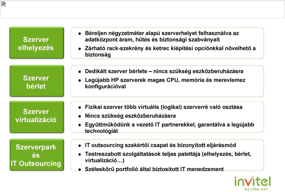 CPU, memória és merevlemez konfigurációval Fizikai szerver több virtuális (logikai) szerverré való osztása Nincs szükség eszközberuházásra Együttműködünk a vezető IT partnerekkel, garantálva a