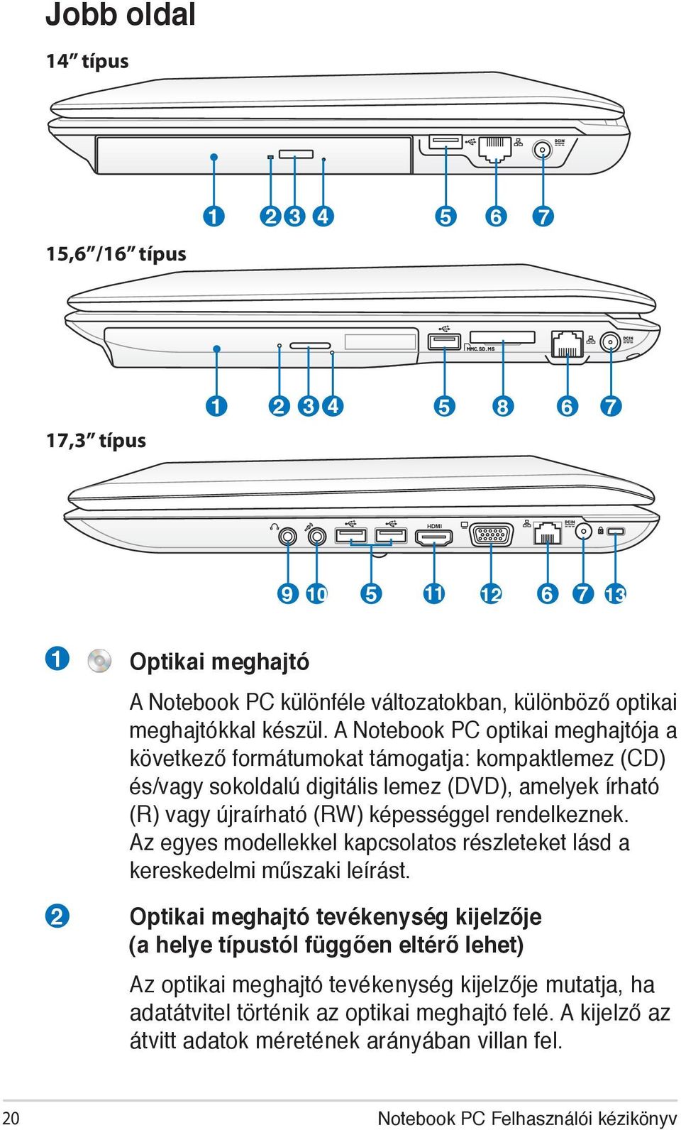 A Notebook PC optikai meghajtója a következő formátumokat támogatja: kompaktlemez (CD) és/vagy sokoldalú digitális lemez (DVD), amelyek írható (R) vagy újraírható (RW) képességgel