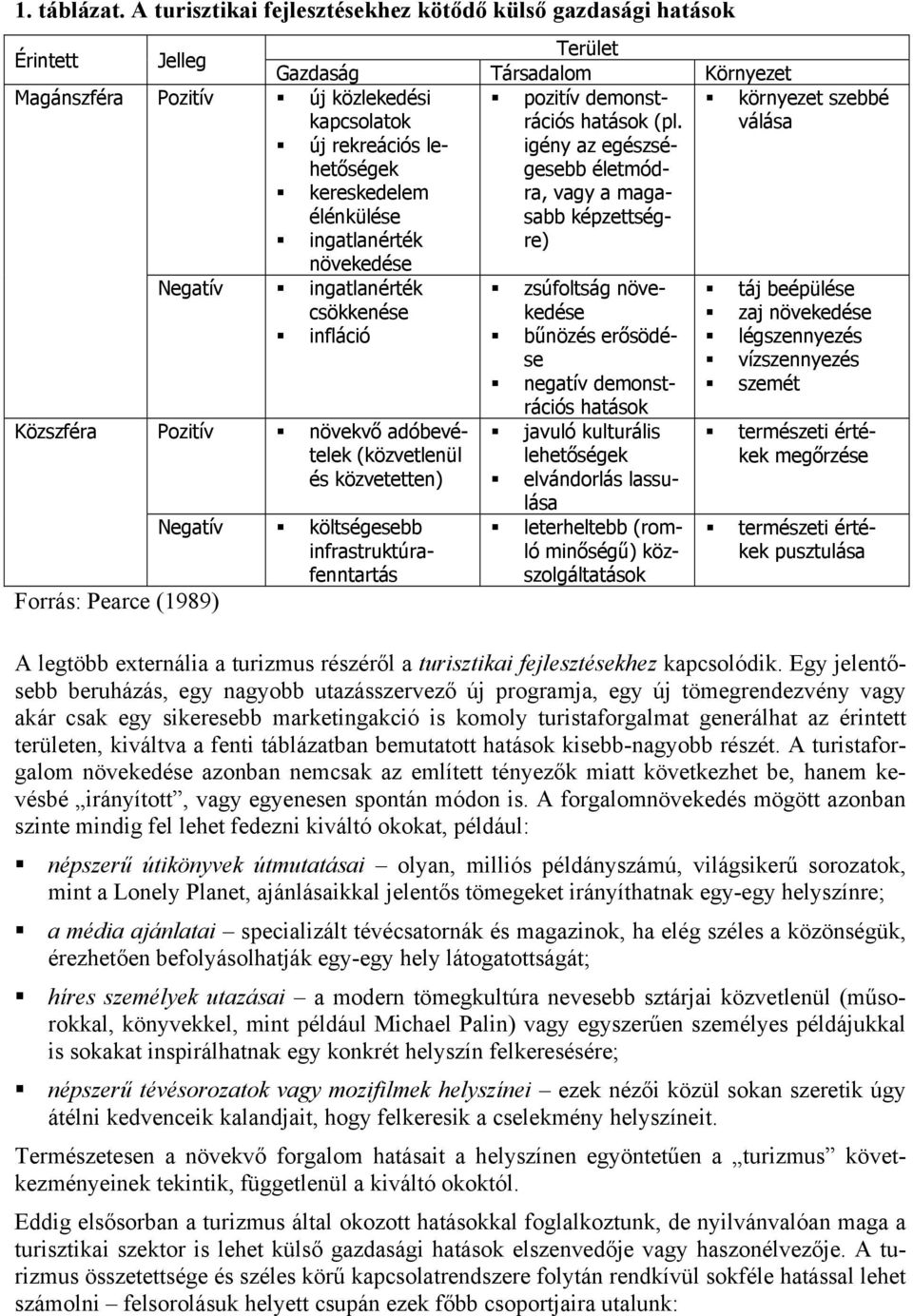 Negatív ingatlanérték csökkenése infláció Közszféra Pozitív növekvő adóbevételek (közvetlenül és közvetetten) Negatív költségesebb infrastruktúrafenntartás Forrás: Pearce (1989) Terület Gazdaság