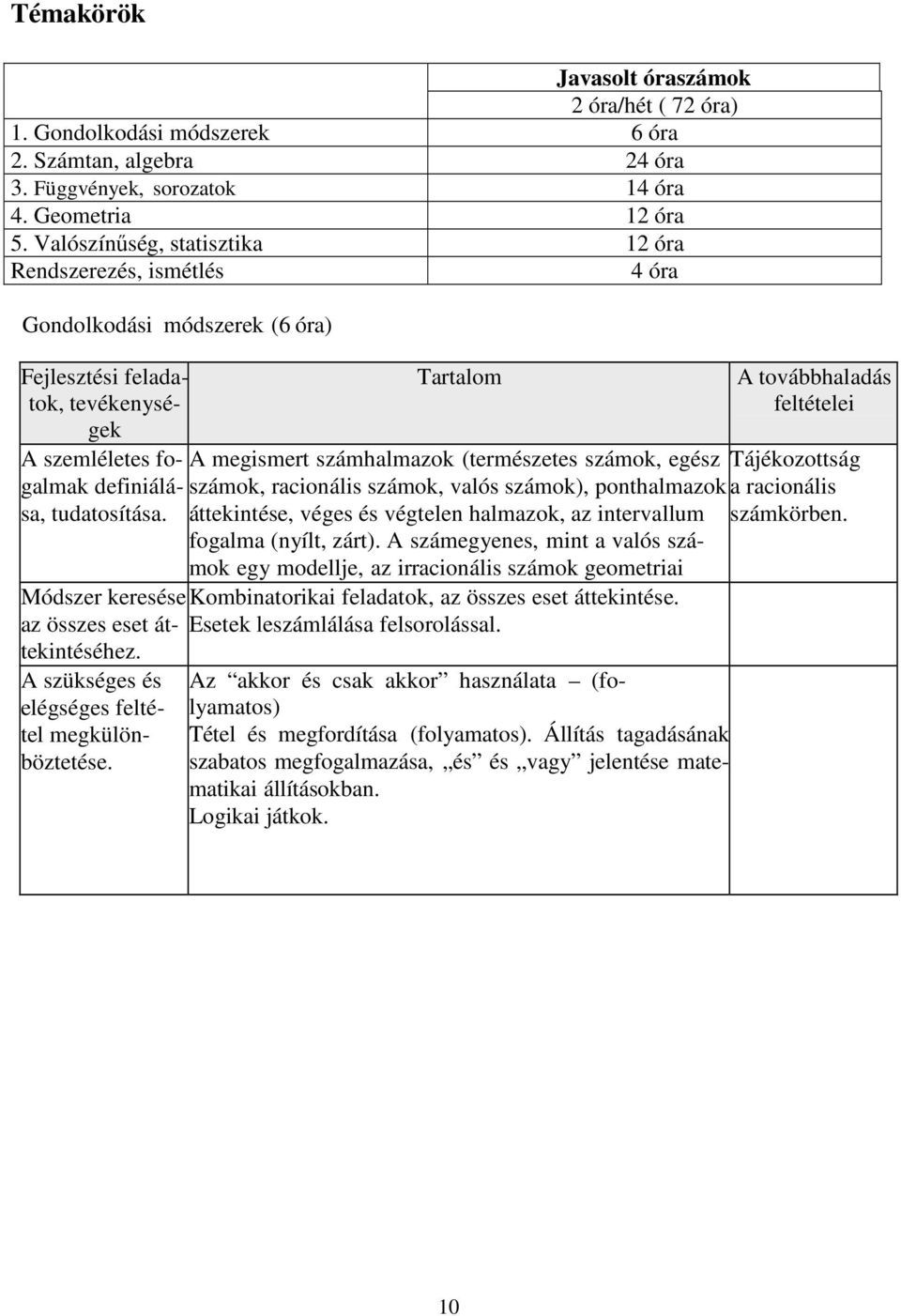 Módszer keresése az összes eset áttekintéséhez. A szükséges és elégséges feltétel megkülönböztetése.