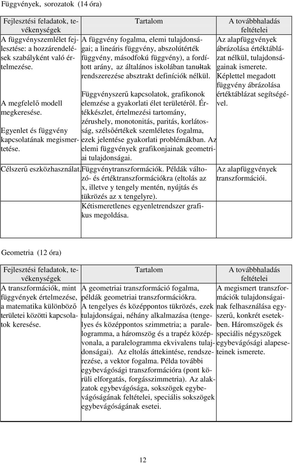 Egyenlet és függvény kapcsolatának megismertetése. Függvényszerű kapcsolatok, grafikonok elemzése a gyakorlati élet területéről.