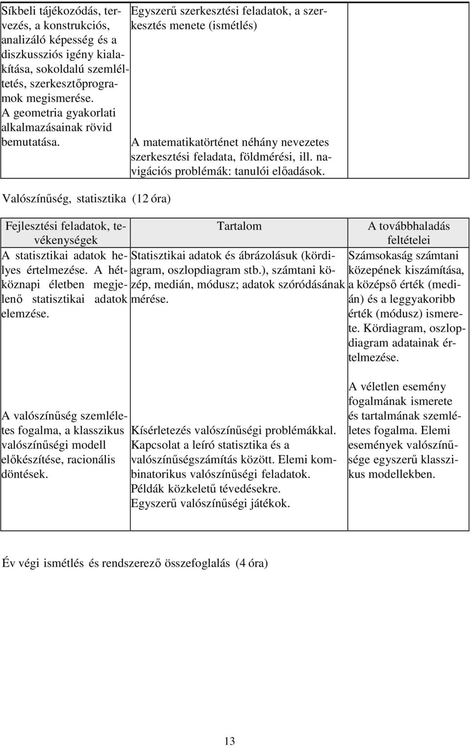 A hétköznapi életben megjelenő statisztikai adatok elemzése.