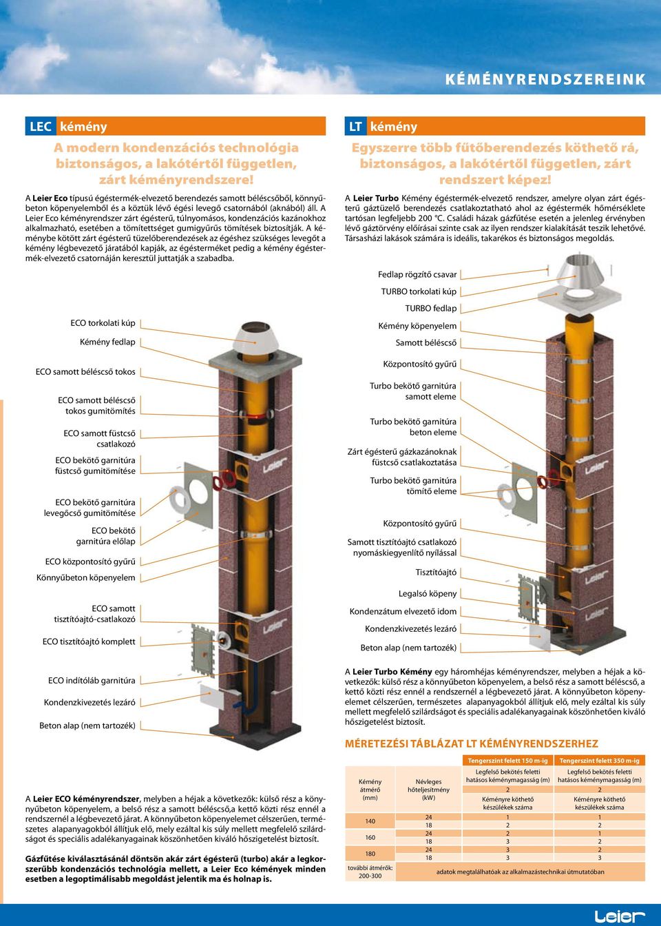 A Leier Eco kéményrendszer zárt égésterű, túlnyomásos, kondenzációs kazánokhoz alkalmazható, esetében a tömítettséget gumigyűrűs tömítések biztosítják.