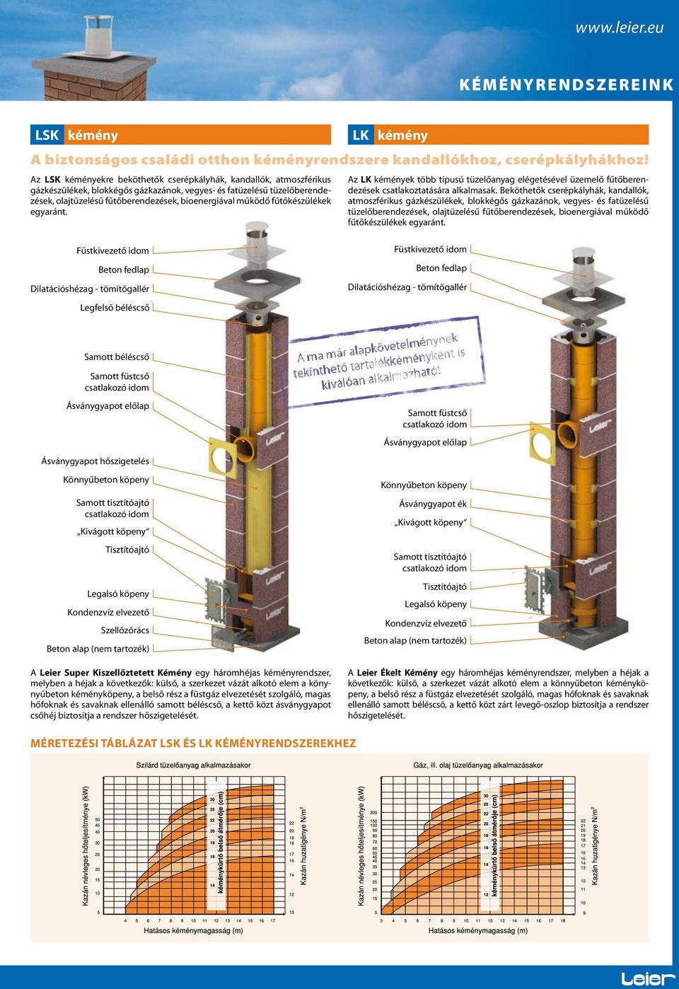 fűtőberendezések, bioenergiával működő fűtőkészülékek egyaránt. LK kémény A biztonságos családi otthon kéményrendszere kandallókhoz, cserépkályhákhoz!
