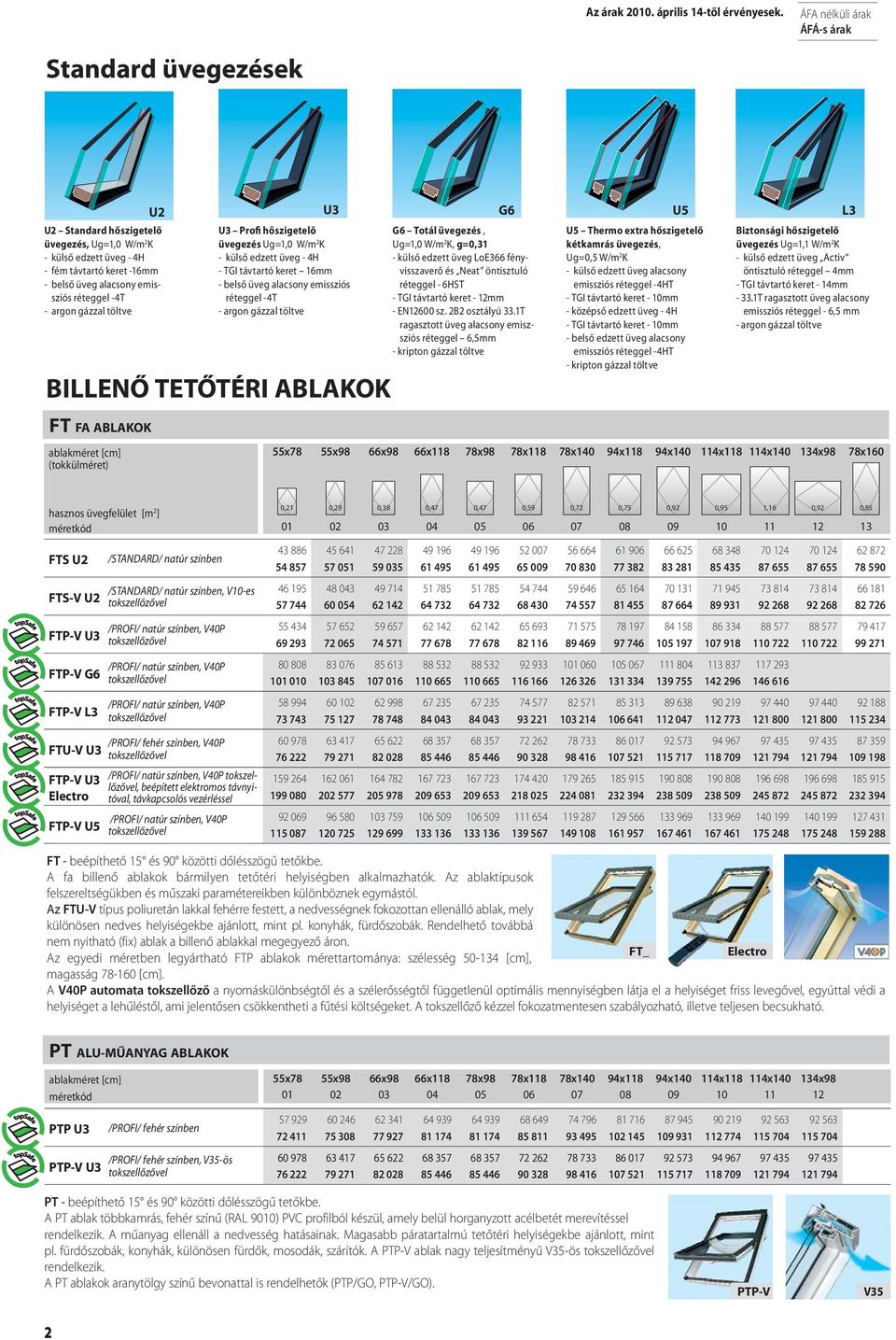 BILLENŐ TETŐTÉRI ABLAKOK U3 U3 Profi hőszigetelő üvegezés Ug=1,0 W/m 2 K - külső edzett üveg - 4H - TGI távtartó keret 16mm - belső üveg alacsony emissziós réteggel -4T - argon gázzal töltve G6 G6