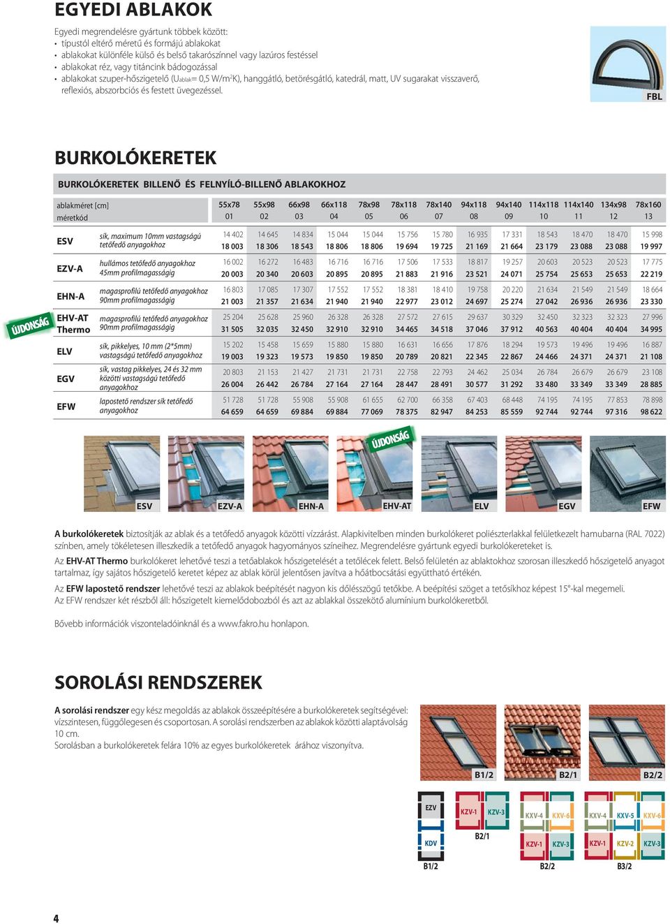 FBL BURKOLÓKERETEK BURKOLÓKERETEK BILLENŐ ÉS FELNYÍLÓ-BILLENŐ ABLAKOKHOZ ablakméret [cm] 55x78 55x98 66x98 66x118 78x98 78x118 78x140 94x118 94x140 114x118 114x140 134x98 78x160 méretkód 01 02 03 04