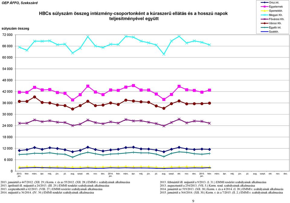 jan. febr. márc. ápr. máj. jún. júl. aug. szept. okt. nov. dec. 2015. jan. febr. márc. ápr. máj. jún. júl. aug. szept. okt. nov. dec. 2013. januártól a 447/2012. (XII. 29.) Korm. r. és az 55/2012.