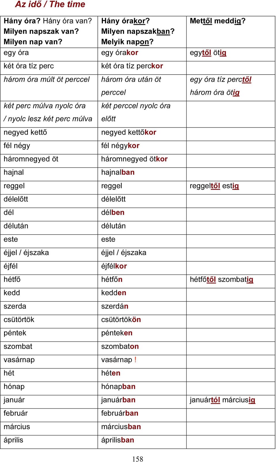 óra után öt perccel két perccel nyolc óra előtt negyed kettőkor fél négykor háromnegyed ötkor hajnalban egy óra tíz perctől három óra ötig reggel reggel reggeltől estig délelőtt dél délután este