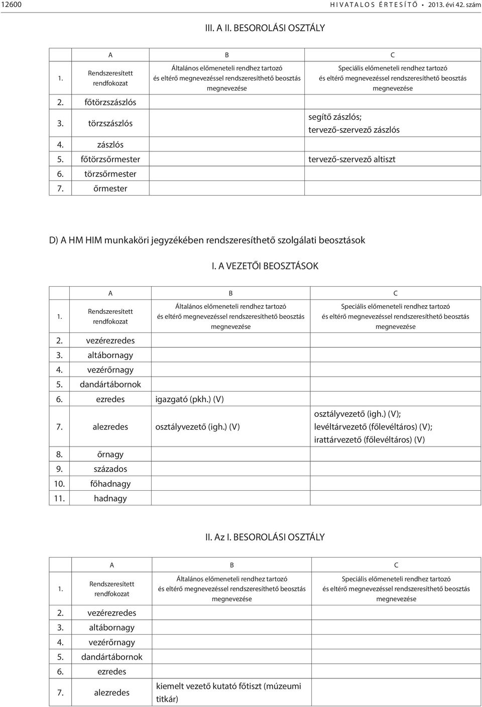 altábornagy 4. vezérőrnagy 5. dandártábornok 6. ezredes igazgató (pkh.) (V) 7. alezredes osztályvezető (igh.) (V) 8. őrnagy 9. százados 10. főhadnagy 1 hadnagy osztályvezető (igh.