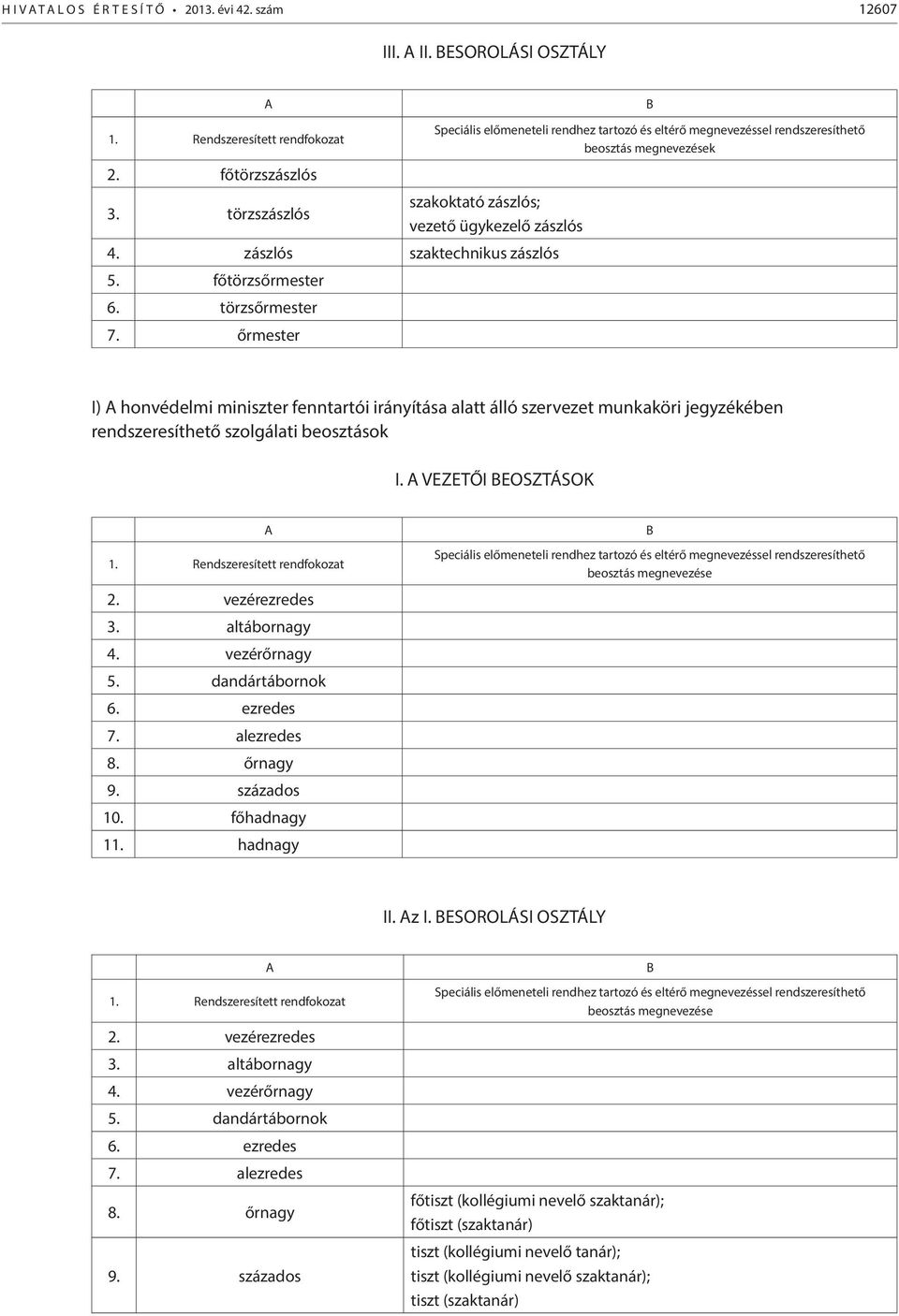 őrmester I) A honvédelmi miniszter fenntartói irányítása alatt álló szervezet munkaköri jegyzékében rendszeresíthető szolgálati beosztások I. A VEZETŐI BEOSZTÁSOK A 2. vezérezredes 3. altábornagy 4.