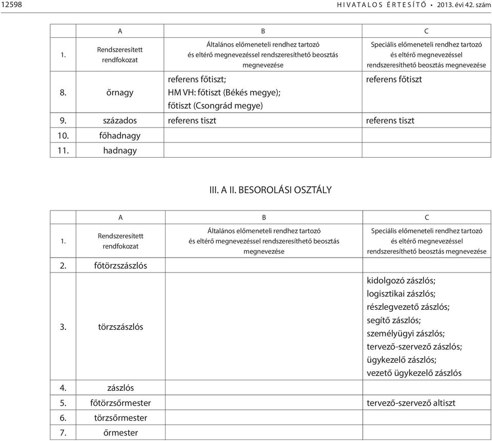 százados referens tiszt referens tiszt 10. főhadnagy 1 hadnagy III. A II. BESOROLÁSI OSZTÁLY 2. főtörzszászlós 3. törzszászlós 4.