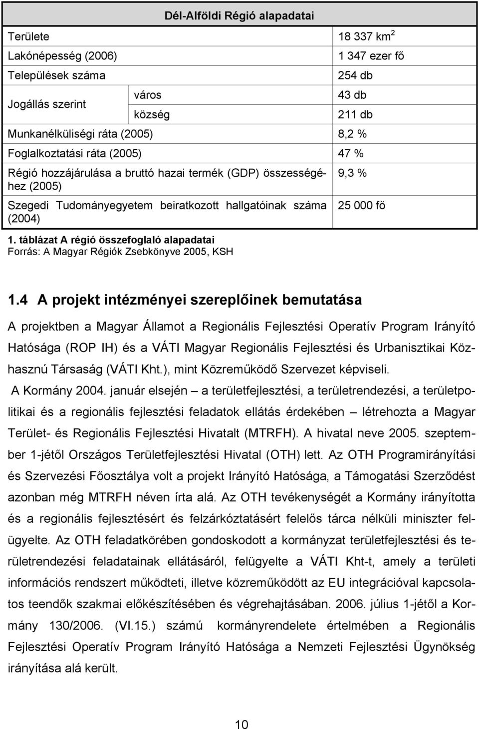 táblázat A régió összefoglaló alapadatai Forrás: A Magyar Régiók Zsebkönyve 2005, KSH 9,3 % 25 000 fő 1.