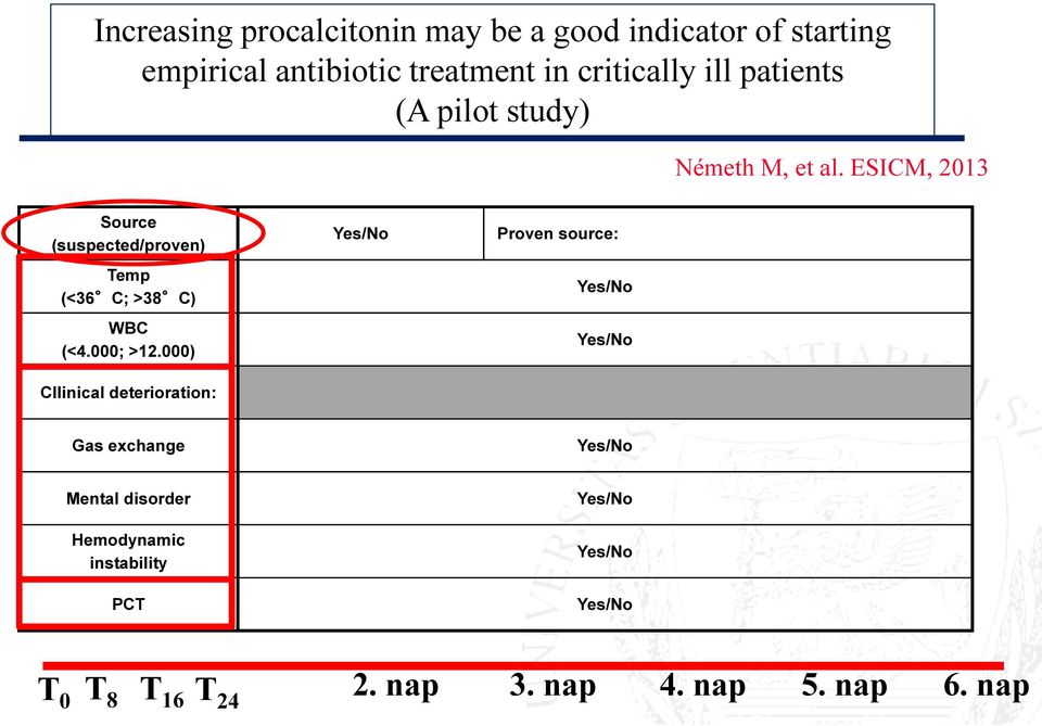 ESICM, 2013 Source (suspected/proven) Temp (<36 C; >38 C) WBC (<4.000; >12.