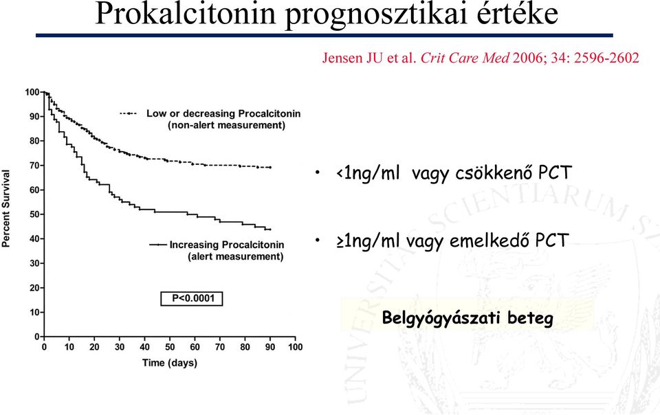 Crit Care Med 2006; 34: 2596-2602