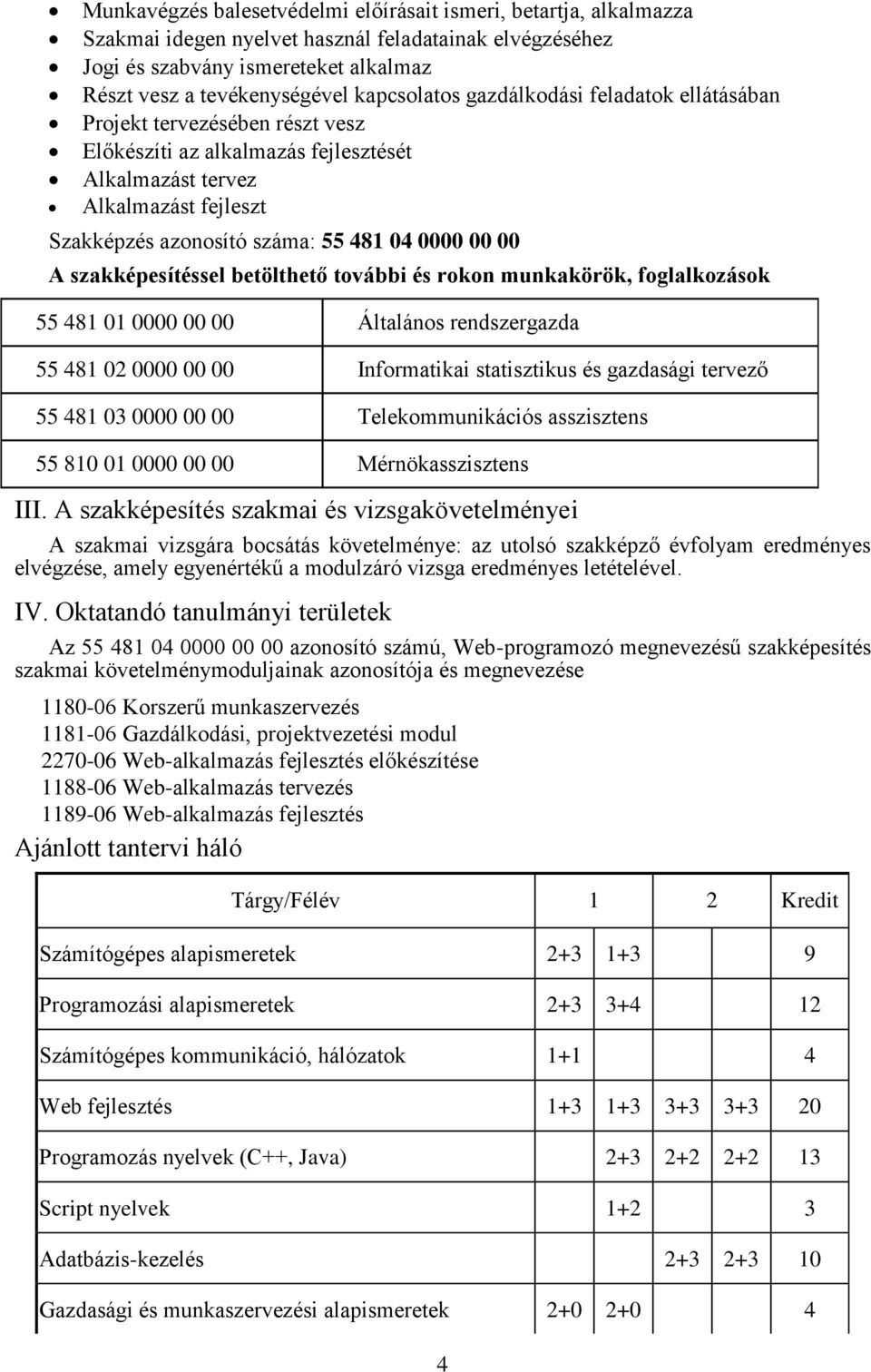 00 00 A szakképesítéssel betölthető további és rokon munkakörök, foglalkozások 55 481 01 0000 00 00 Általános rendszergazda 55 481 02 0000 00 00 Informatikai statisztikus és gazdasági tervező 55 481