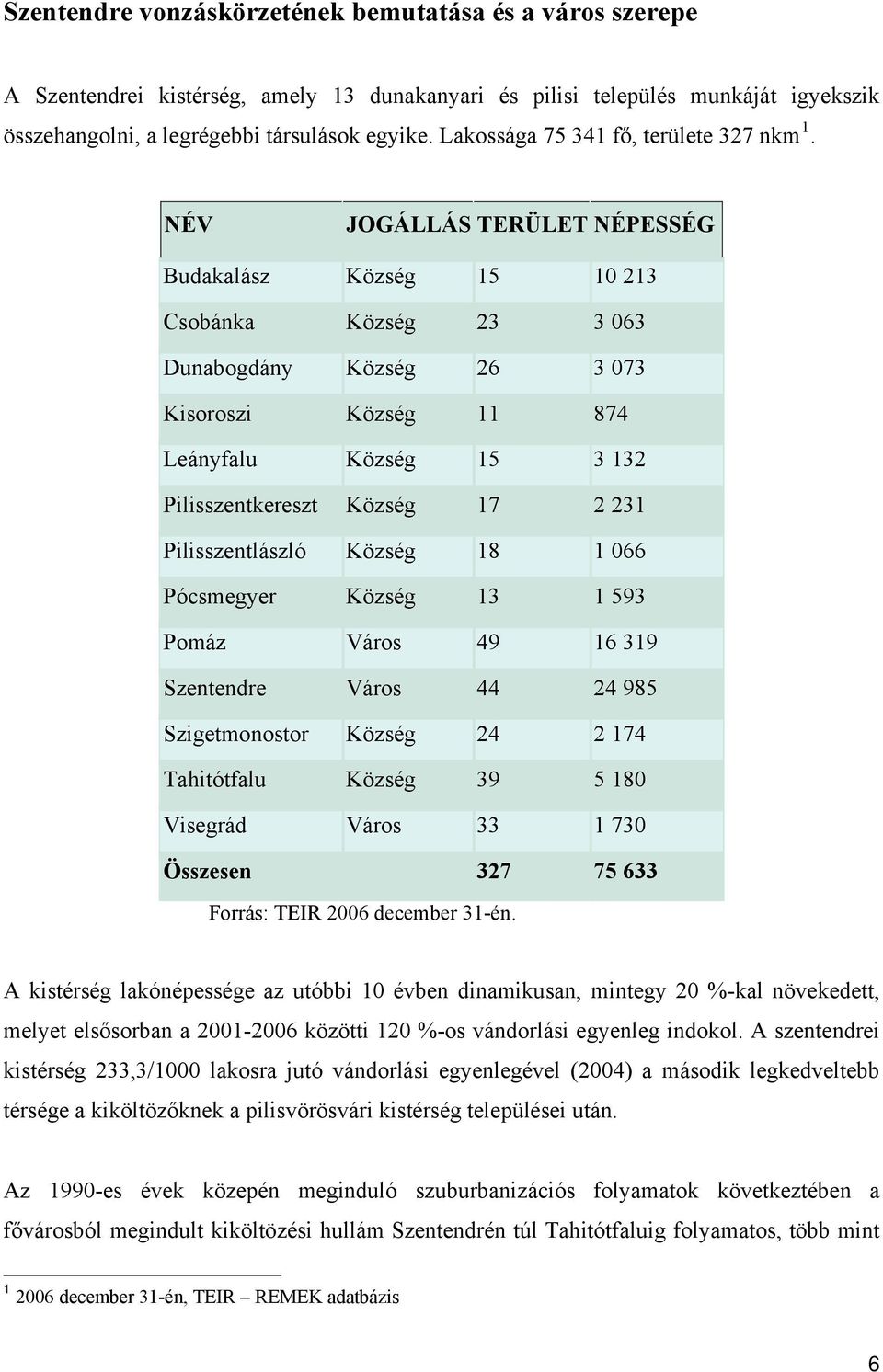 NÉV JOGÁLLÁS TERÜLET NÉPESSÉG Budakalász Község 15 10 213 Csobánka Község 23 3 063 Dunabogdány Község 26 3 073 Kisoroszi Község 11 874 Leányfalu Község 15 3 132 Pilisszentkereszt Község 17 2 231