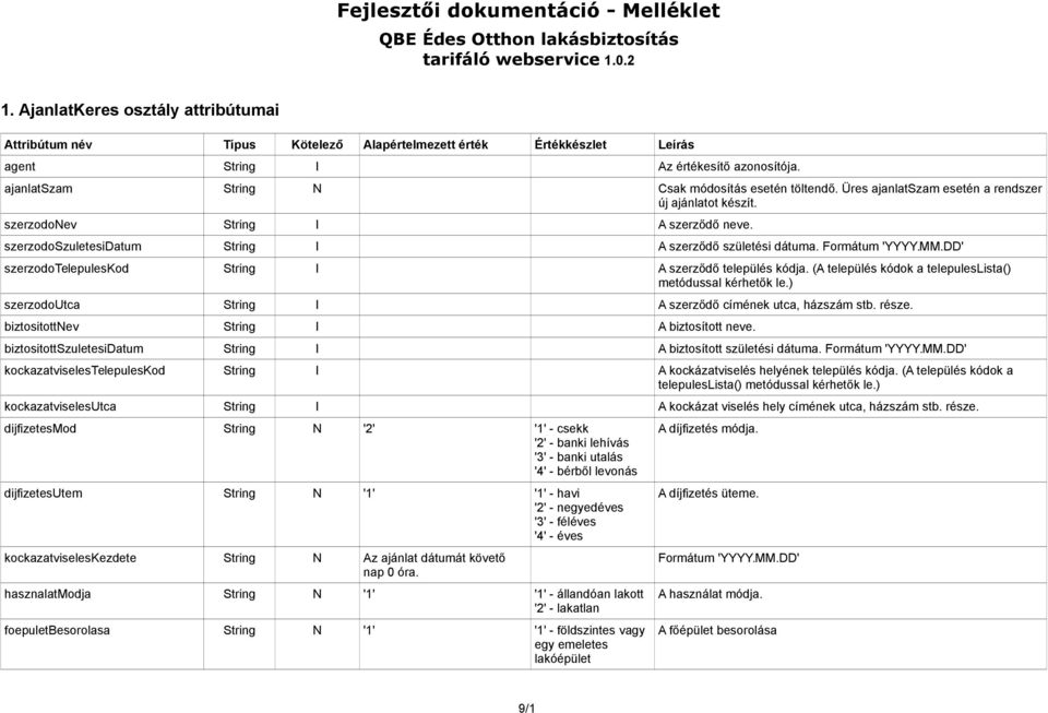 Üres ajanlatszam esetén a rendszer új ajánlatot készít. szerzodonev String I A szerződő neve. szerzodoszuletesidatum String I A szerződő születési dátuma. Formátum 'YYYY.MM.