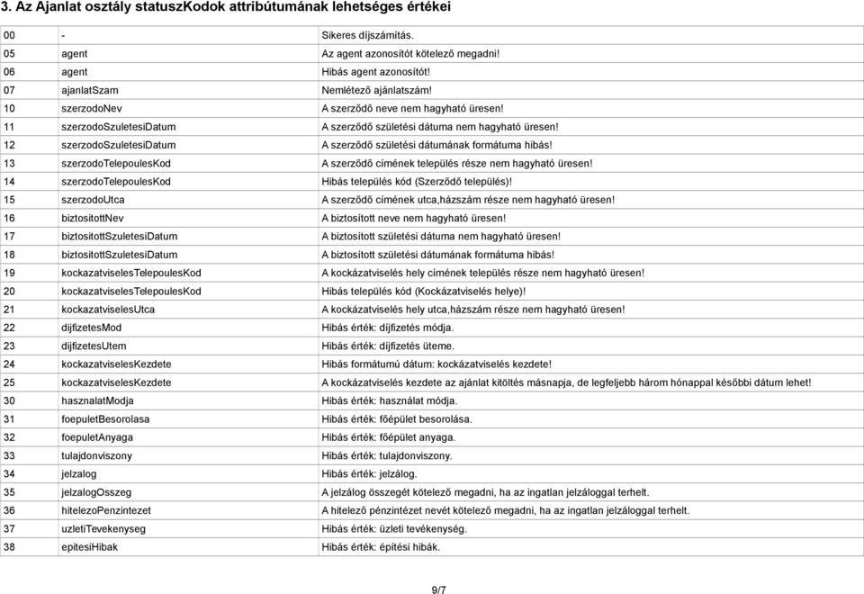12 szerzodoszuletesidatum A szerződő születési dátumának formátuma hibás! 13 szerzodotelepouleskod A szerződő címének település része nem hagyható üresen!