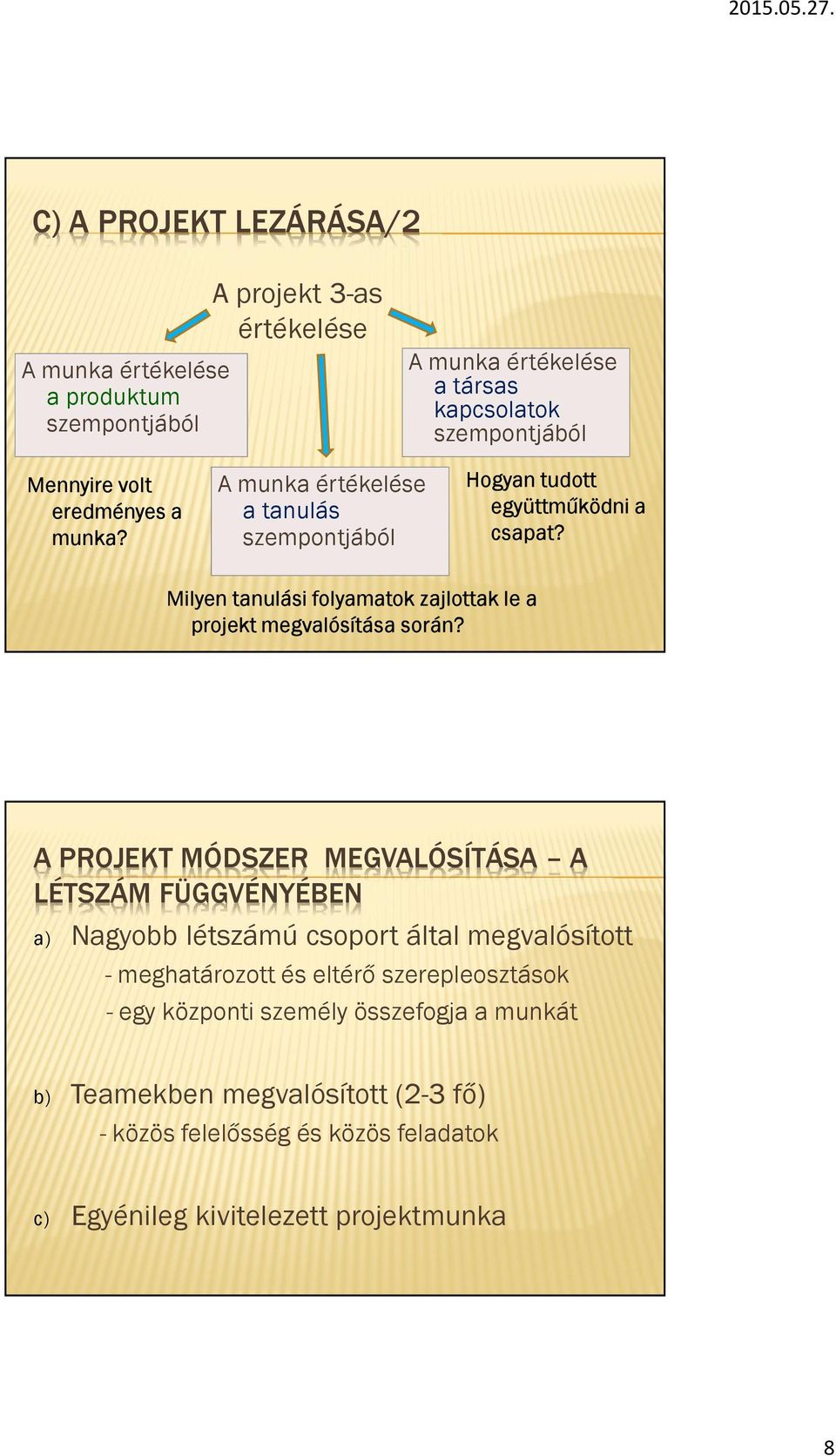 Milyentanulási folyamatok zajlottak le a projekt megvalósítása során?