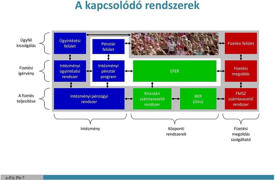 A fizetés teljesítése pénzügyi Kincstári BKR