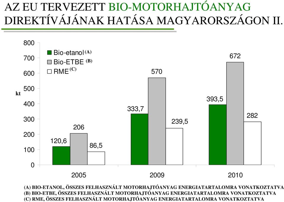 (A) BIOETANOL, ÖSSZES FELHASZNÁLT MOTORHAJTÓANYAG ENERGIATARTALOMRA VONATKOZTATVA (B) BIOETBE, ÖSSZES