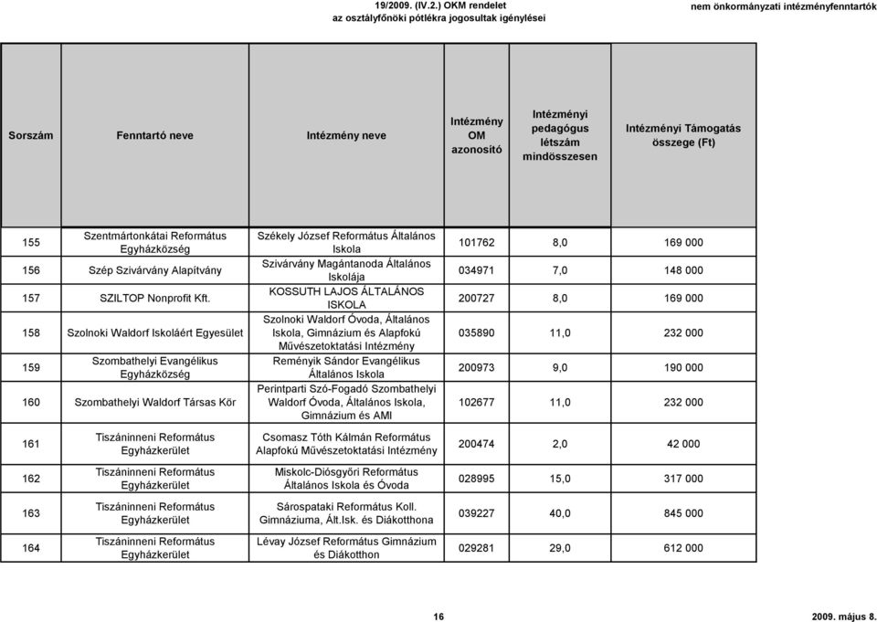 ÁLTALÁNOS ISKOLA Szolnoki Waldorf Óvoda, Általános, Gimnázium és Alapfokú Művészetoktatási Reményik Sándor Evangélikus Általános Perintparti Szó-Fogadó Szombathelyi Waldorf Óvoda, Általános,