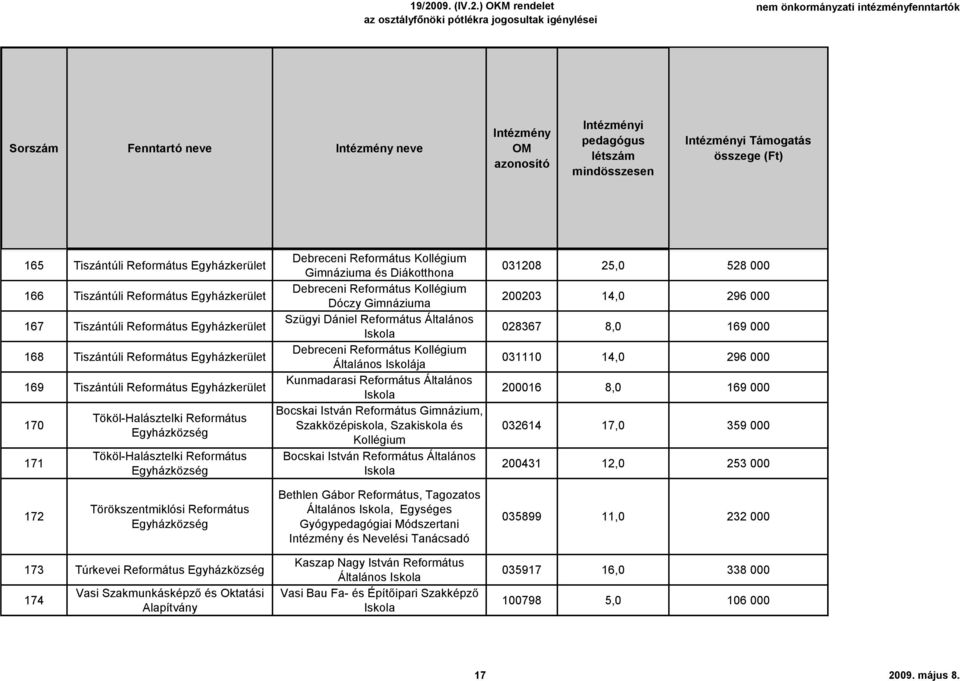 Gimnáziuma Szügyi Dániel Református Általános Debreceni Református Általános Iskolája Kunmadarasi Református Általános Bocskai István Református Gimnázium, Szakközépiskola, Szakiskola és Bocskai